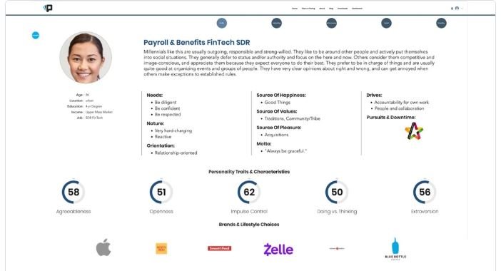 Power Personas Lifetime Deal Review