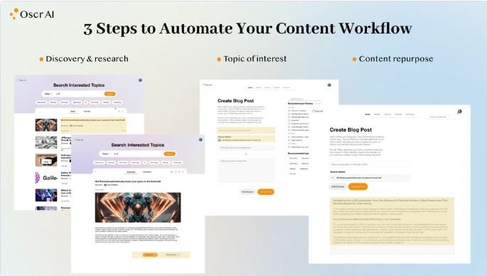 Best tools for content creation 4 Best tools for content creation